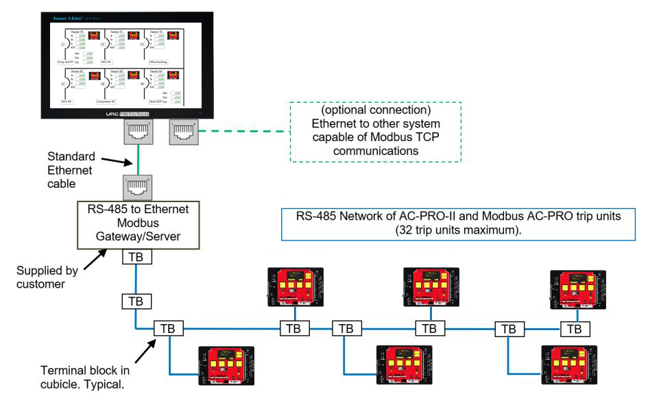 AC-PRO-II Typical Communications Configuration Example