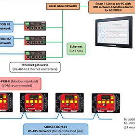 AC-PRO ModBus setup